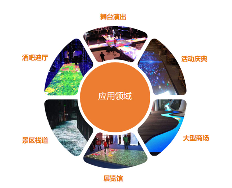 美亞迪LED智能互動(dòng)地磚屏應(yīng)用場景